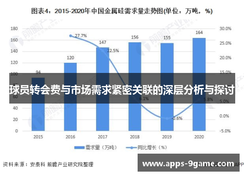 球员转会费与市场需求紧密关联的深层分析与探讨