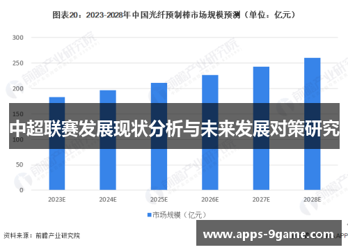 中超联赛发展现状分析与未来发展对策研究