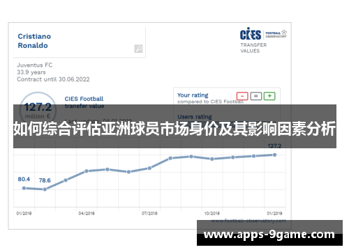 如何综合评估亚洲球员市场身价及其影响因素分析
