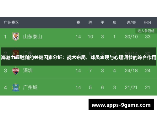 海港中超胜利的关键因素分析：战术布局、球员表现与心理调节的综合作用