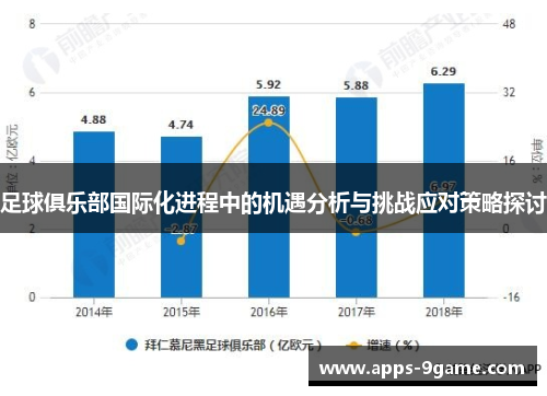 足球俱乐部国际化进程中的机遇分析与挑战应对策略探讨