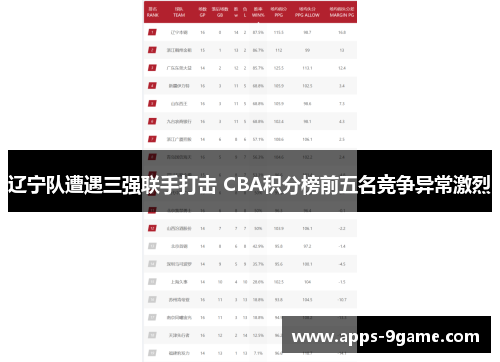 辽宁队遭遇三强联手打击 CBA积分榜前五名竞争异常激烈 辽宁队遭遇三强联手打击 CBA积分榜前五名竞争异常激烈