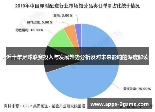 近十年足球联赛投入与发展趋势分析及对未来影响的深度解读 近十年足球联赛投入与发展趋势分析及对未来影响的深度解读