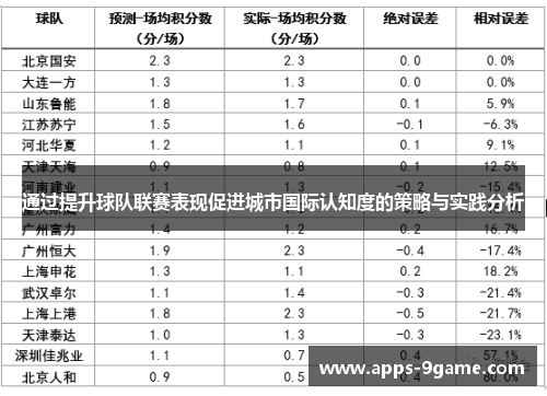 通过提升球队联赛表现促进城市国际认知度的策略与实践分析 通过提升球队联赛表现促进城市国际认知度的策略与实践分析