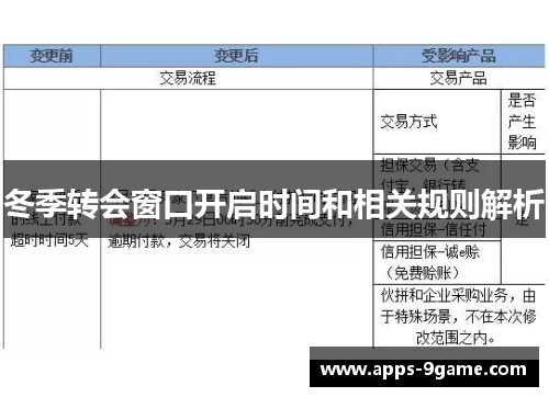 冬季转会窗口开启时间和相关规则解析 冬季转会窗口开启时间和相关规则解析