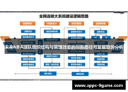 未来NBA球队组织结构与管理效率的创新路径与发展趋势分析