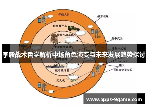 李毅战术哲学解析中场角色演变与未来发展趋势探讨