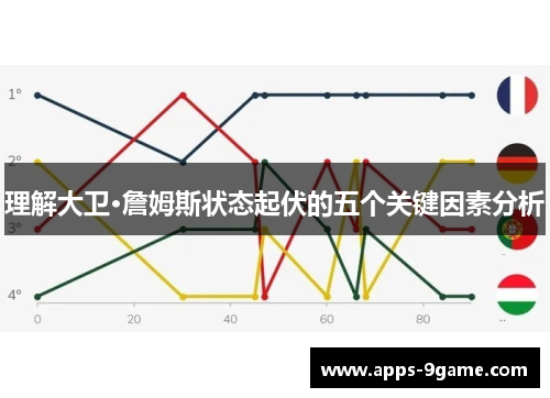 理解大卫·詹姆斯状态起伏的五个关键因素分析 理解大卫·詹姆斯状态起伏的五个关键因素分析