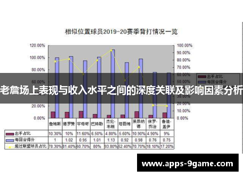 老詹场上表现与收入水平之间的深度关联及影响因素分析
