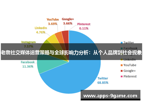 老詹社交媒体运营策略与全球影响力分析：从个人品牌到社会现象