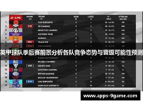 英甲球队季后赛前景分析各队竞争态势与晋级可能性预测